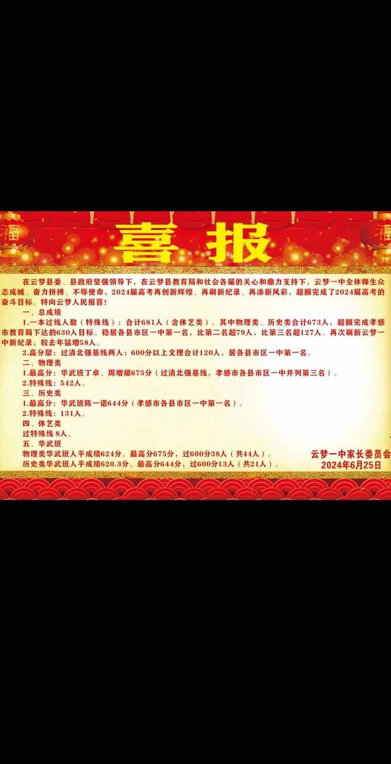 南郑中学高考喜报2021_1