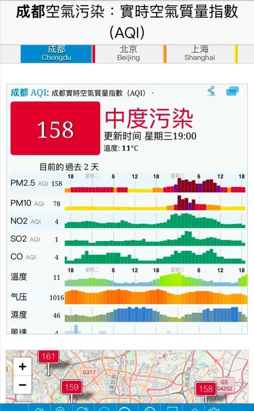 空气污染指数项目_1
