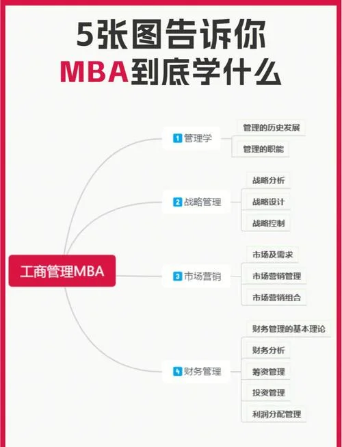mba证书报考条件_1