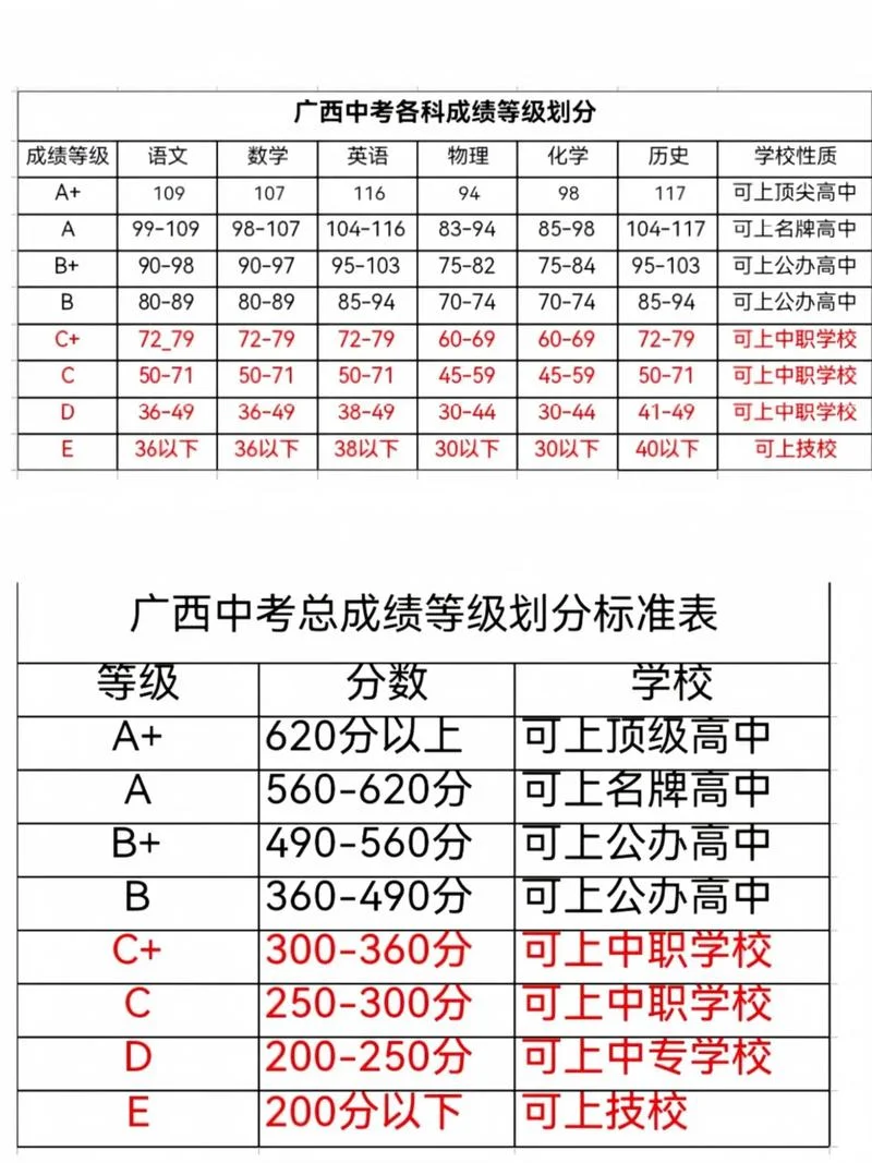 初三成绩200分来得及吗_2