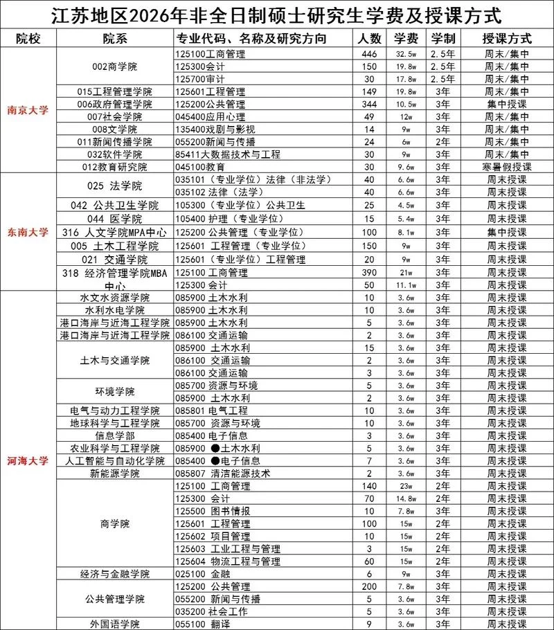 考研网课价格表_1