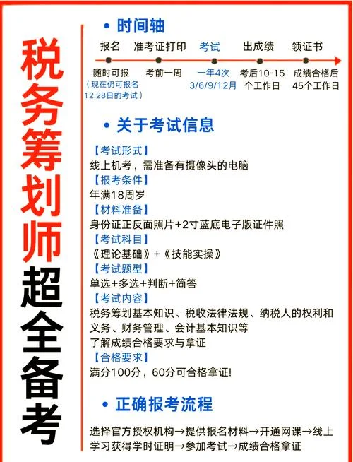 税务筹划师报名费多少_2