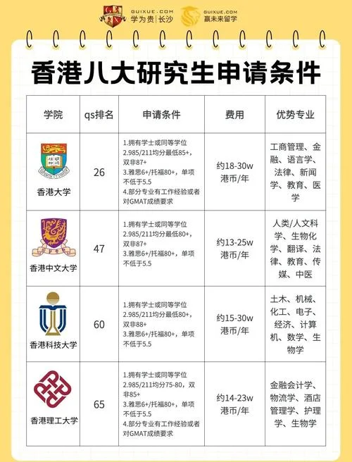 出国留学申请条件咨询_1