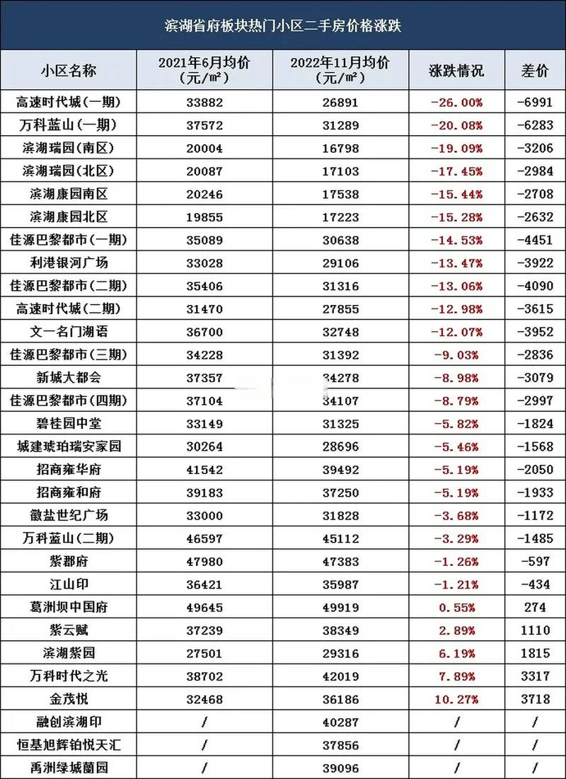 六安房价多少钱一平方_1