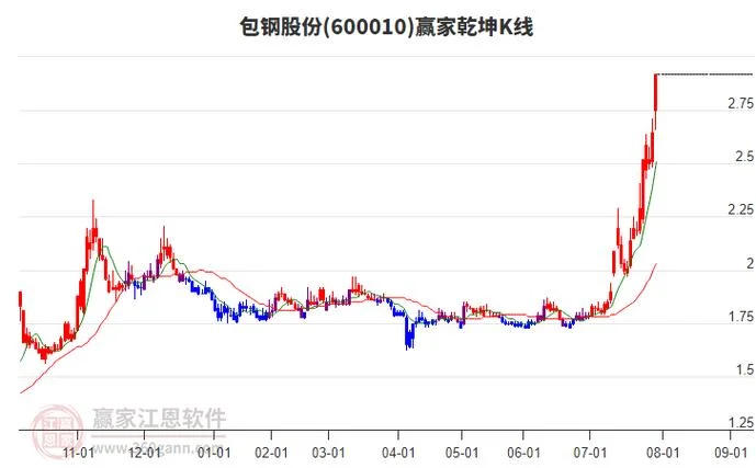 600019历史交易数据_1