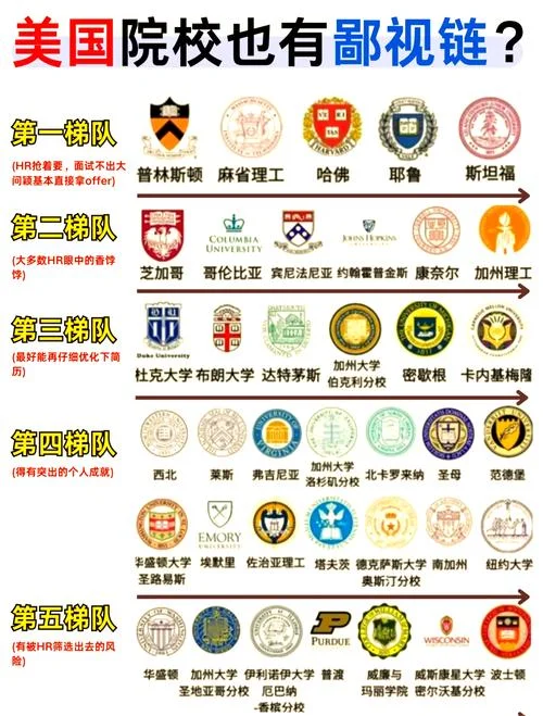 在美国留学注意-美国留学注意事项