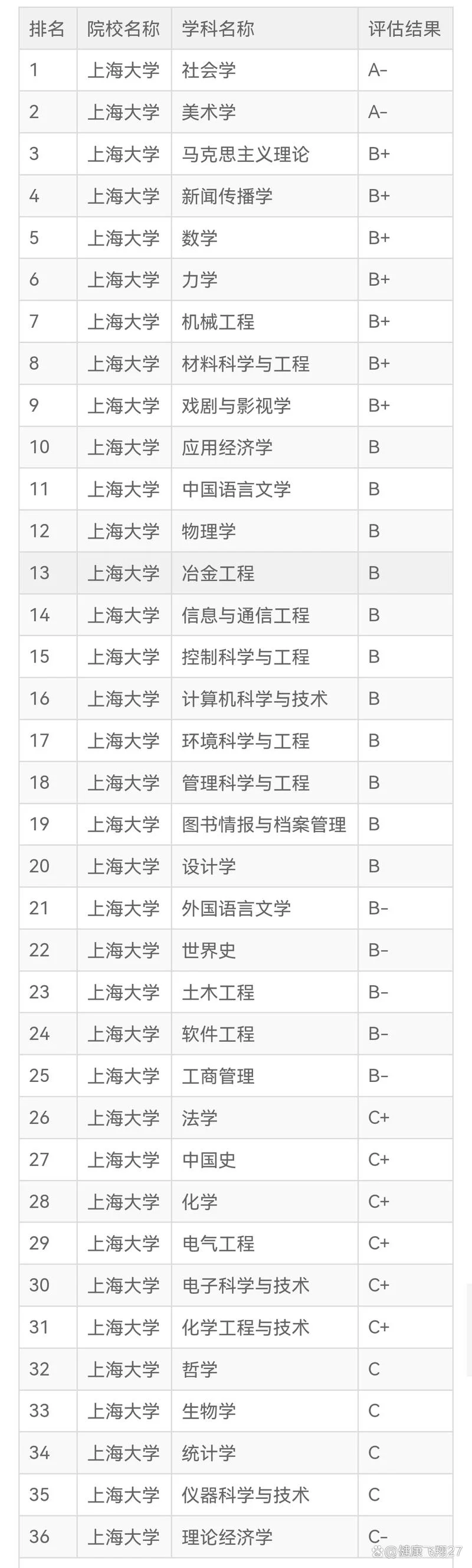 上海大学考研难吗2020_2