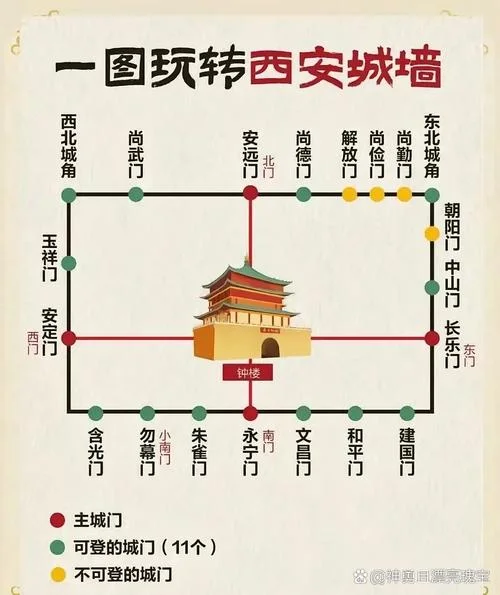 西安城墙历史解说-西安城墙历史讲解