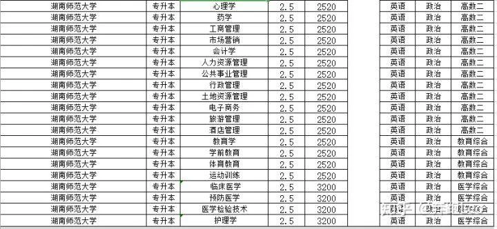 高考报考机构多少钱_2