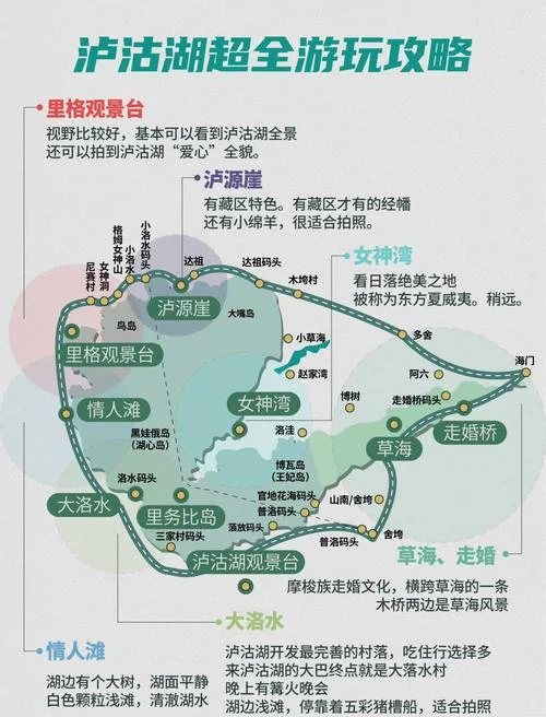 泸沽湖主要景点介绍-泸沽湖必游景点