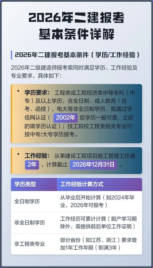 二建企业报名条件-二建报名企业条件