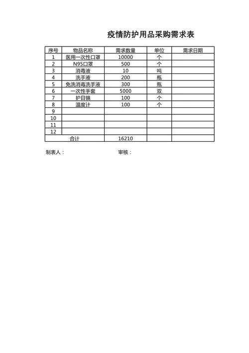 政府采购项目需求表_2