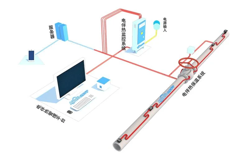 电伴热长度计算公式-
