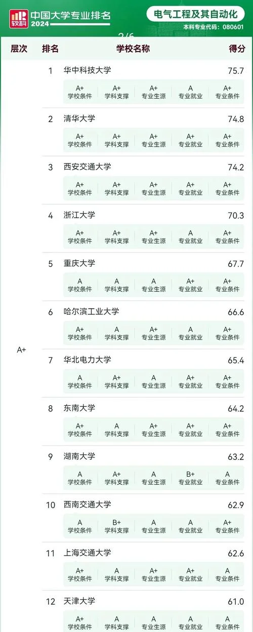 电气考研科目有哪些_1