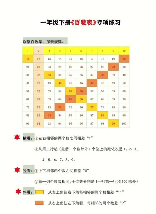 七平方米等于多少平方厘米-7 平方厘米
