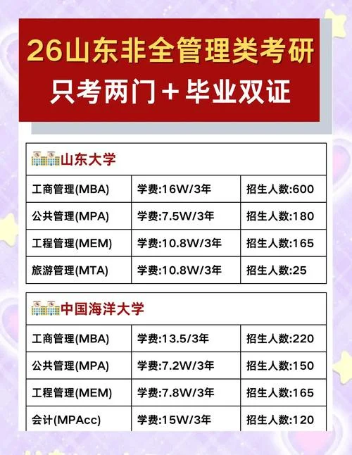 专科考研毕业是双证吗_2