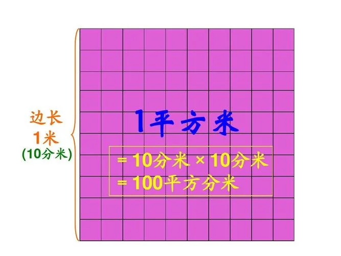 1公分等于多少平方米_2