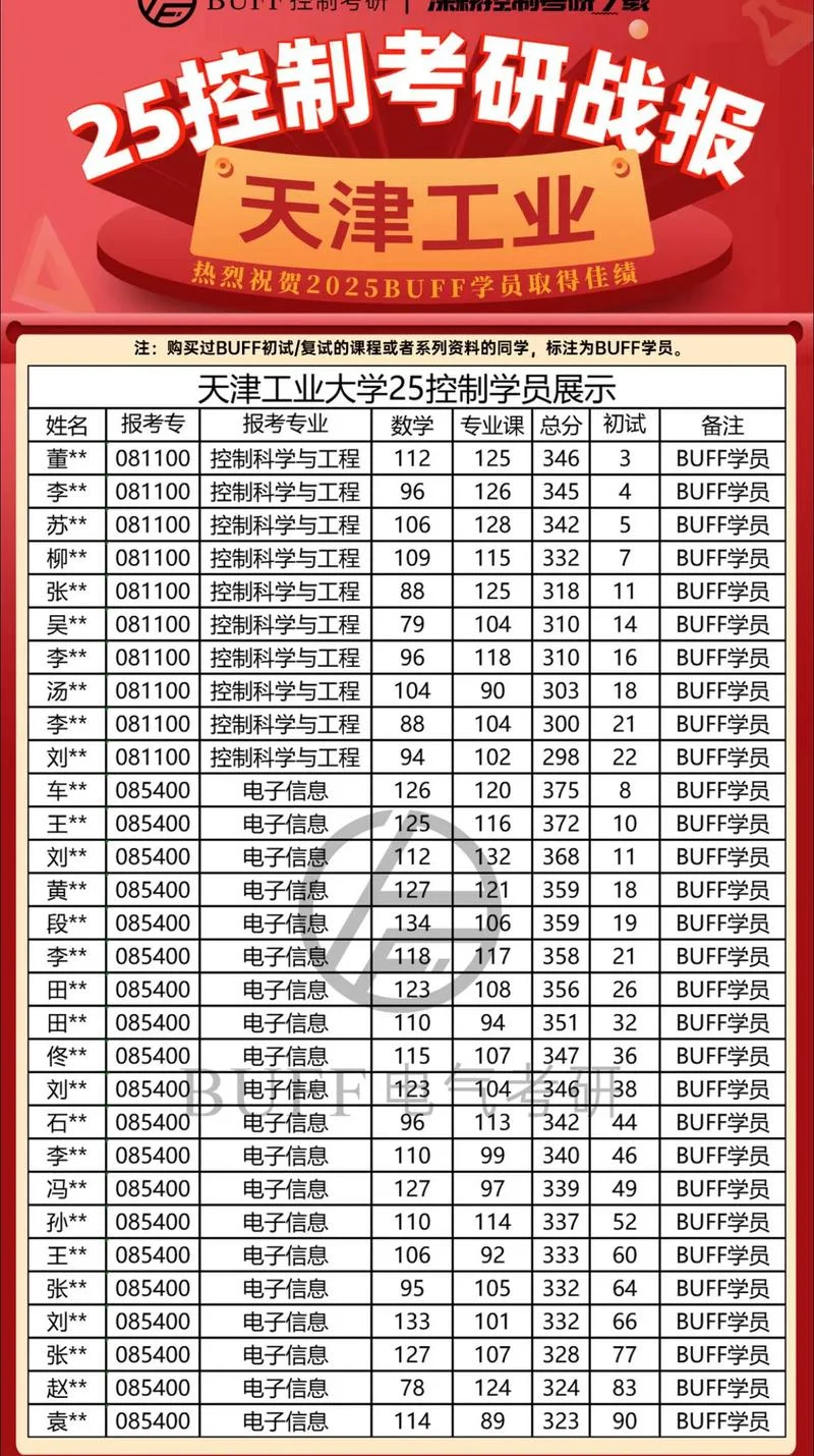工科考研300分是什么水平-工科考研 300 分水平