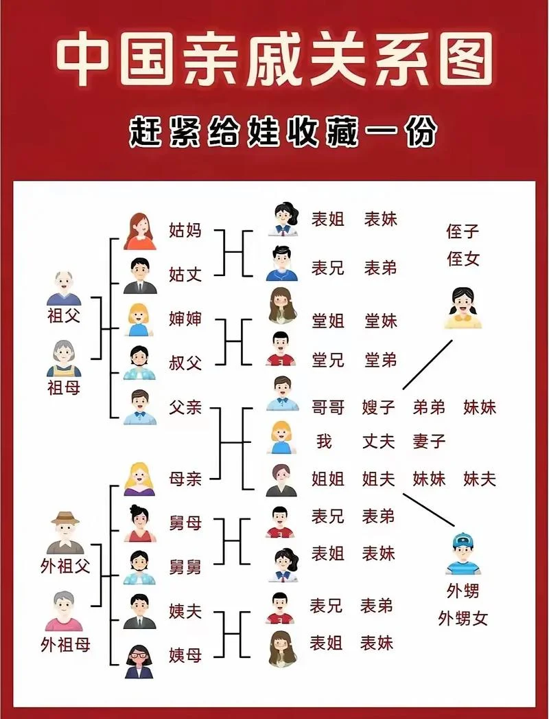 爷爷的姐姐叫什么呢_2