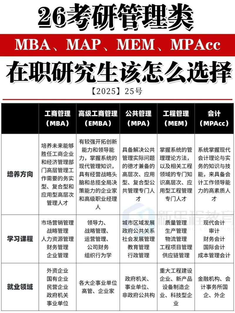 在职硕士报考mba_1