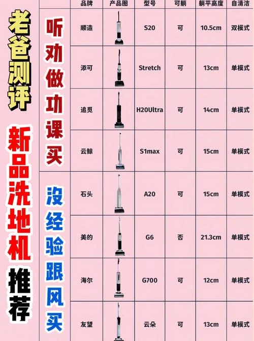 家用洗地机哪个牌子好_2