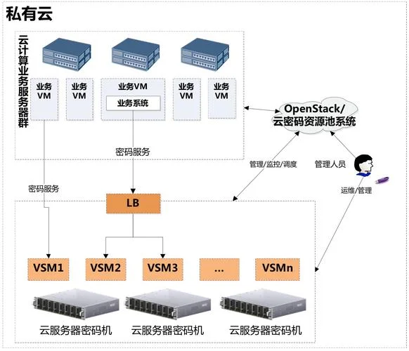 云服务器centos怎么用-Centos 云服务器使用指南