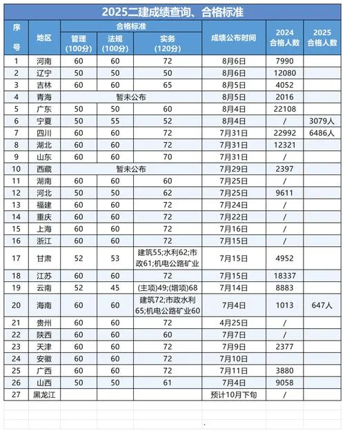 上海二建历年分数线-上海二建历年分数线