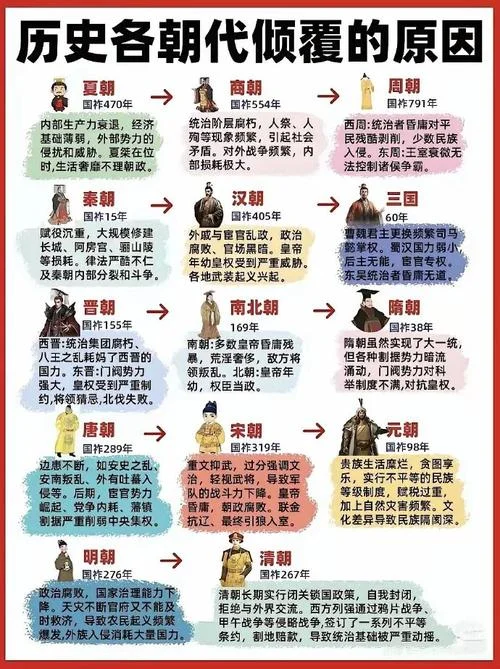 中华五千年历史故事038-中华五千年史话三十八