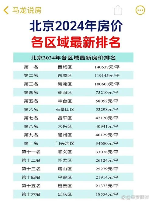 2004年北京房价多少钱一平方米_1