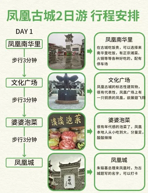 凤凰古城旅游攻略2日游-凤凰古城两日游攻略