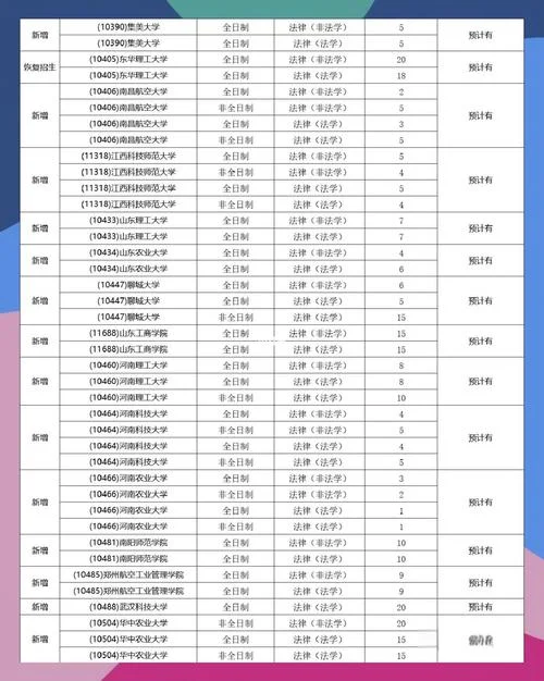 考研可以调剂的学校_1