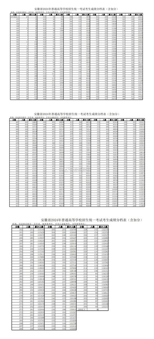 安徽考高成绩_1