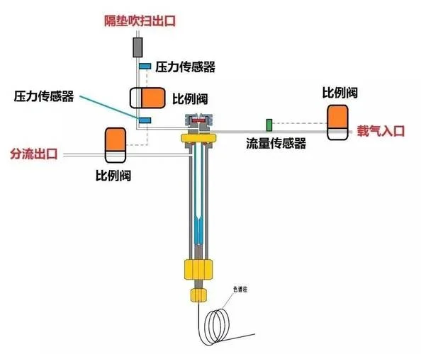 气相色谱法原理及应用_1