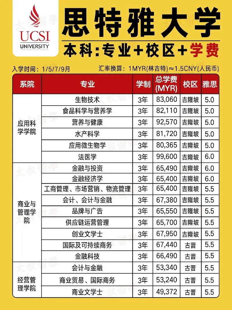 留学信息科学专业学费-信息科学留学学费