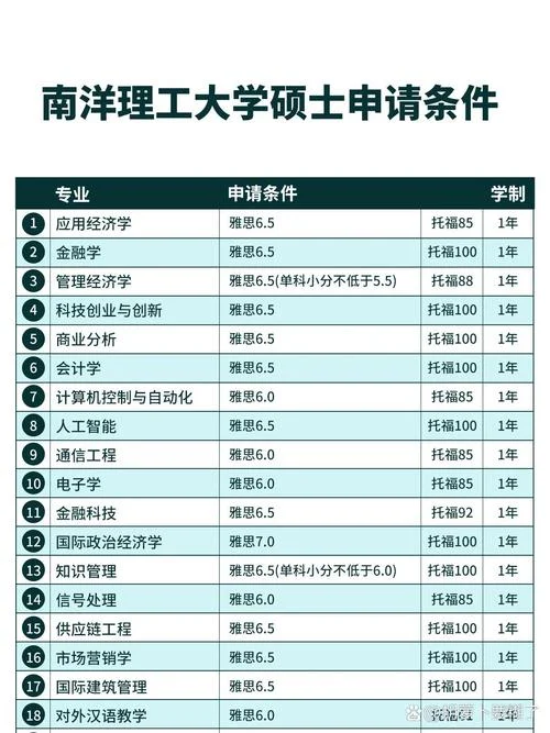 留学读研商科条件_1