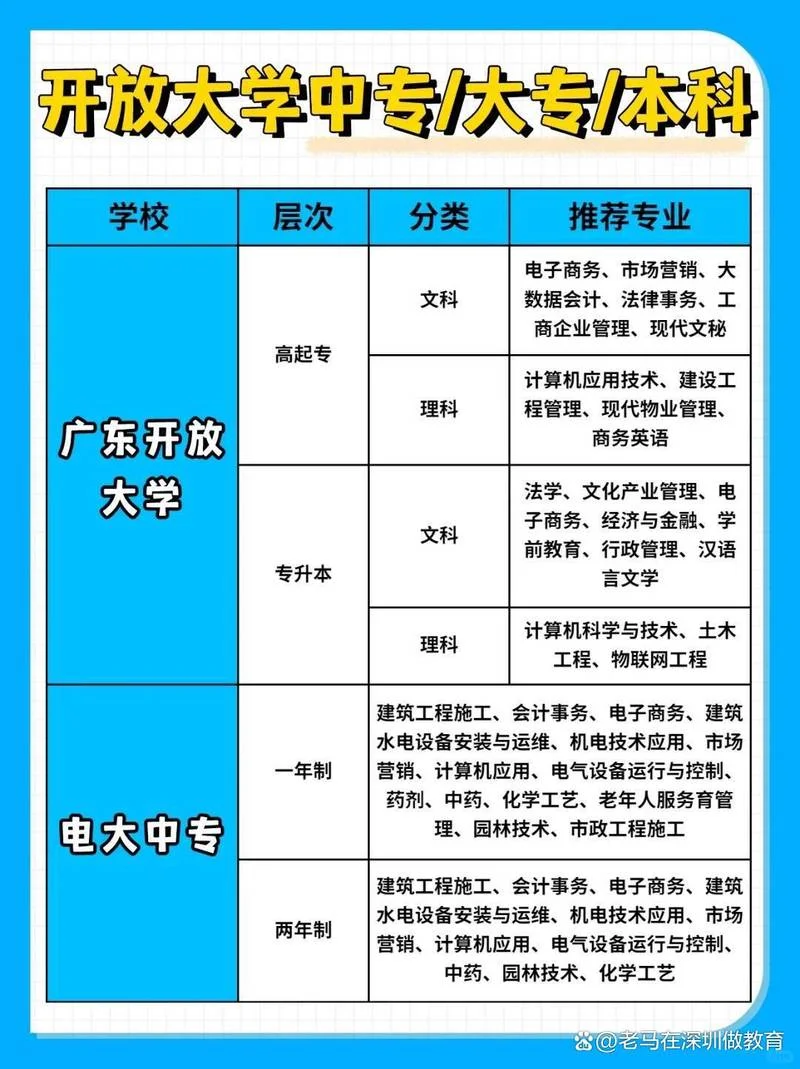 厦门报考成人大学_1
