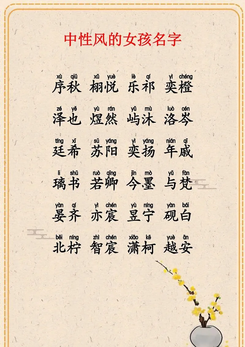 2024年女孩起名用字_1