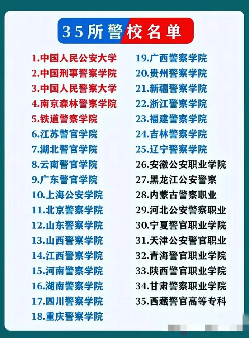 全国警校录取分数线-全国警校录取分数线