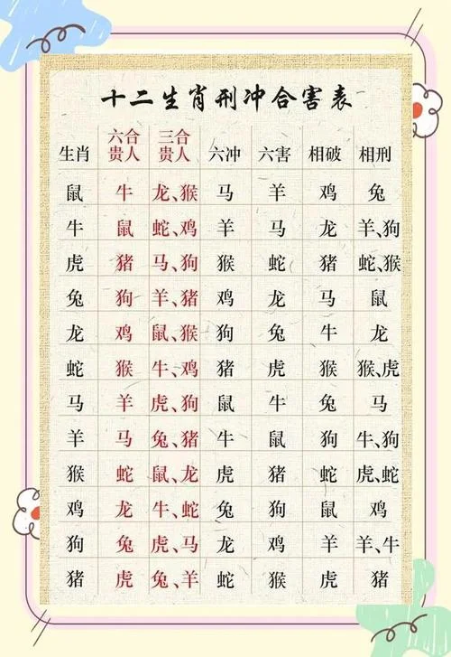 牛和哪些属相犯冲_1