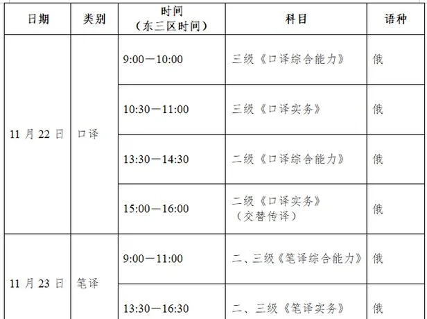 catti报考需要什么条件_2