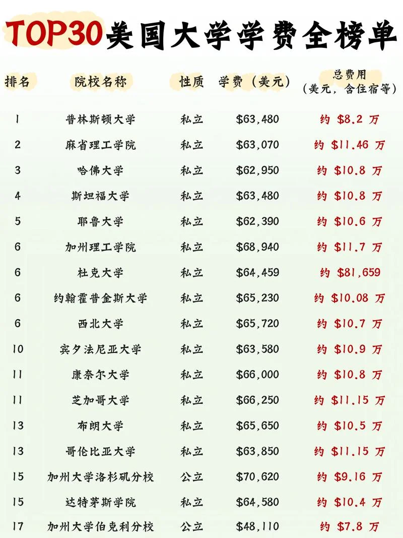 建国大学留学费用-建国大学留学费