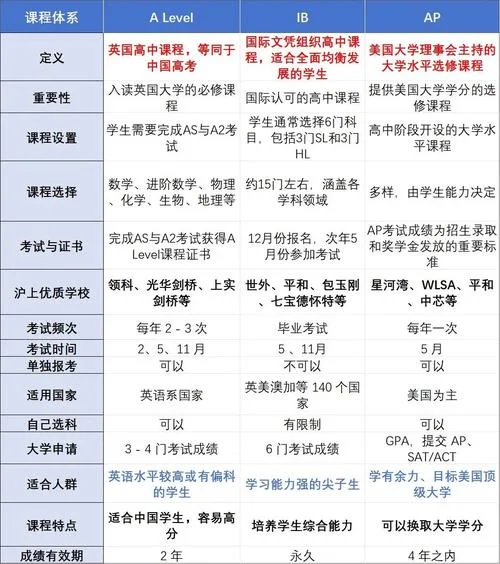 出国留学机构对比图表-留学机构对比图表
