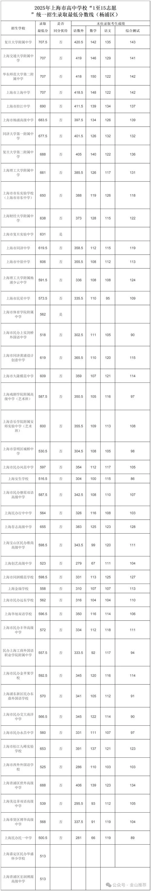 中考成绩最低分-中考最低分