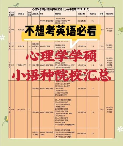 心理学考研网站哪个好-心理学考研网站推荐