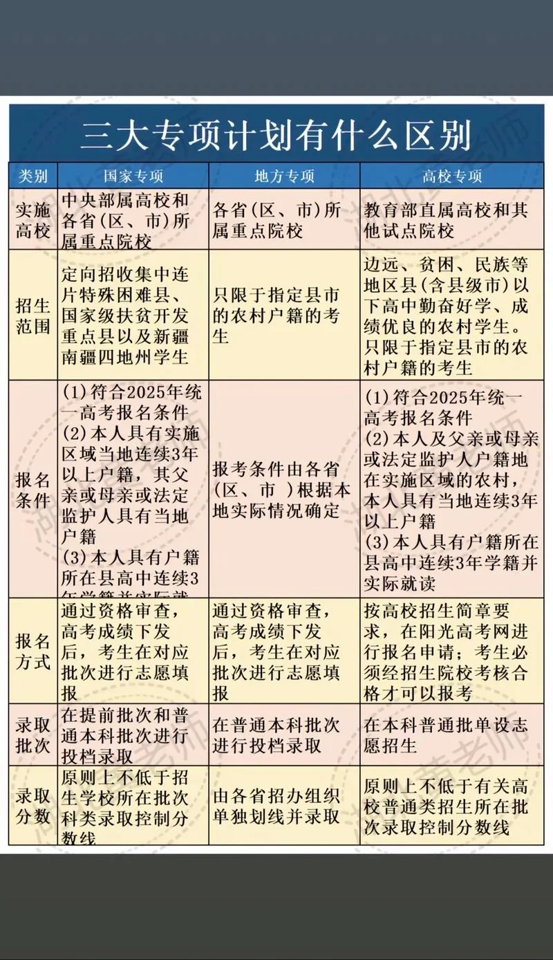 国家专项计划报考条件_1