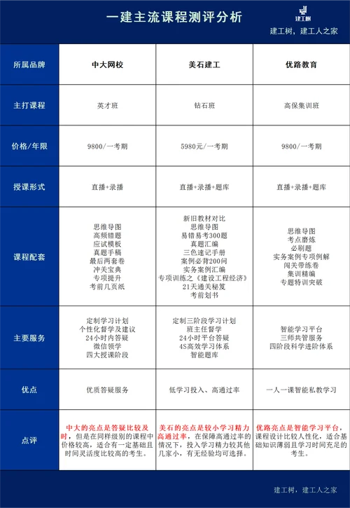 一建多少个人考过_1