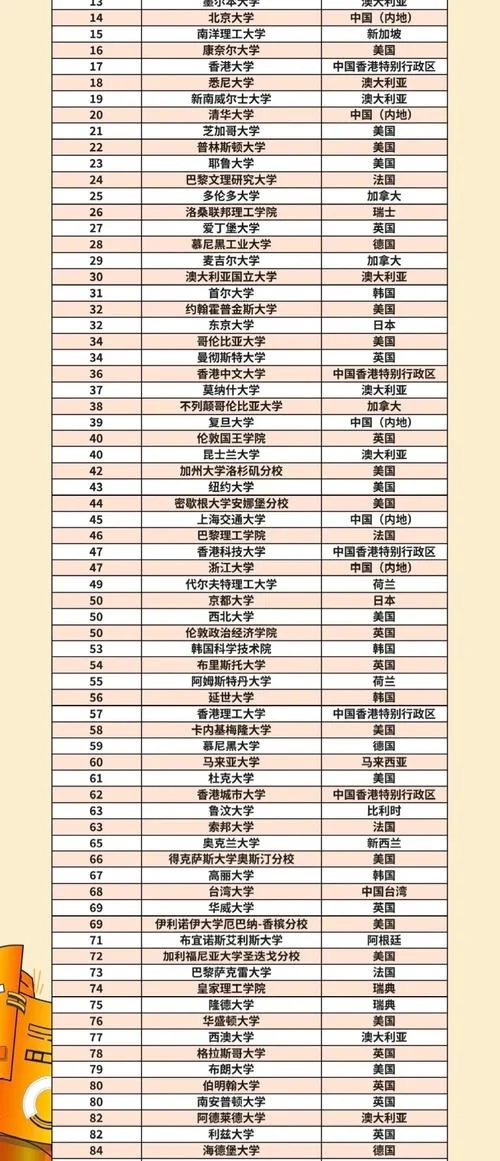 世界政法大学排名100-政法大学排名第 100