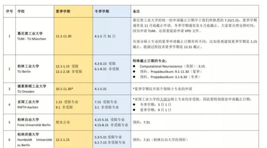 在德国留学容易吗_1