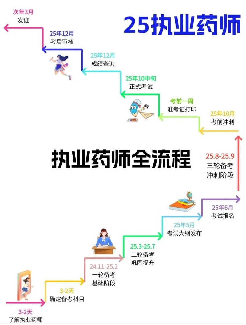药师的报考条件是什么?_2