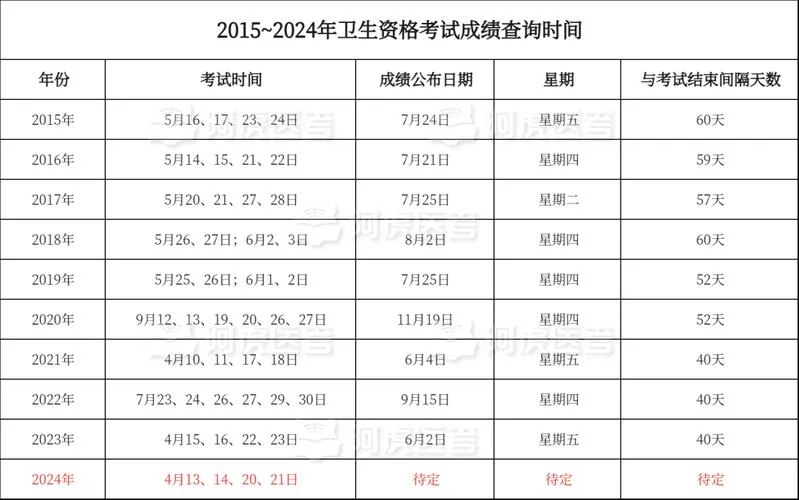 基金考试多久出成绩-基金成绩当日公布